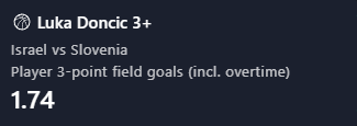 Προγνωστικά Μπάσκετ #1 – 04 Σεπτεμβρίου, 2025