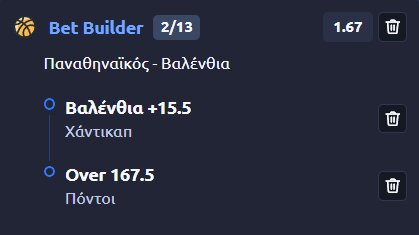 Προγνωστικά Μπάσκετ #2 – 06 Μαΐου, 2026
