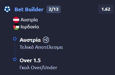 Προγνωστικά Στοιχήματος #2 – 15 Ιουνίου 2026