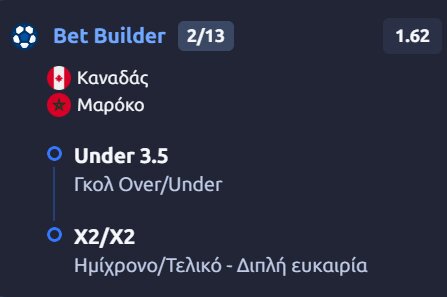 Προγνωστικά Στοιχήματος #2 – 04 Ιουλίου 2026